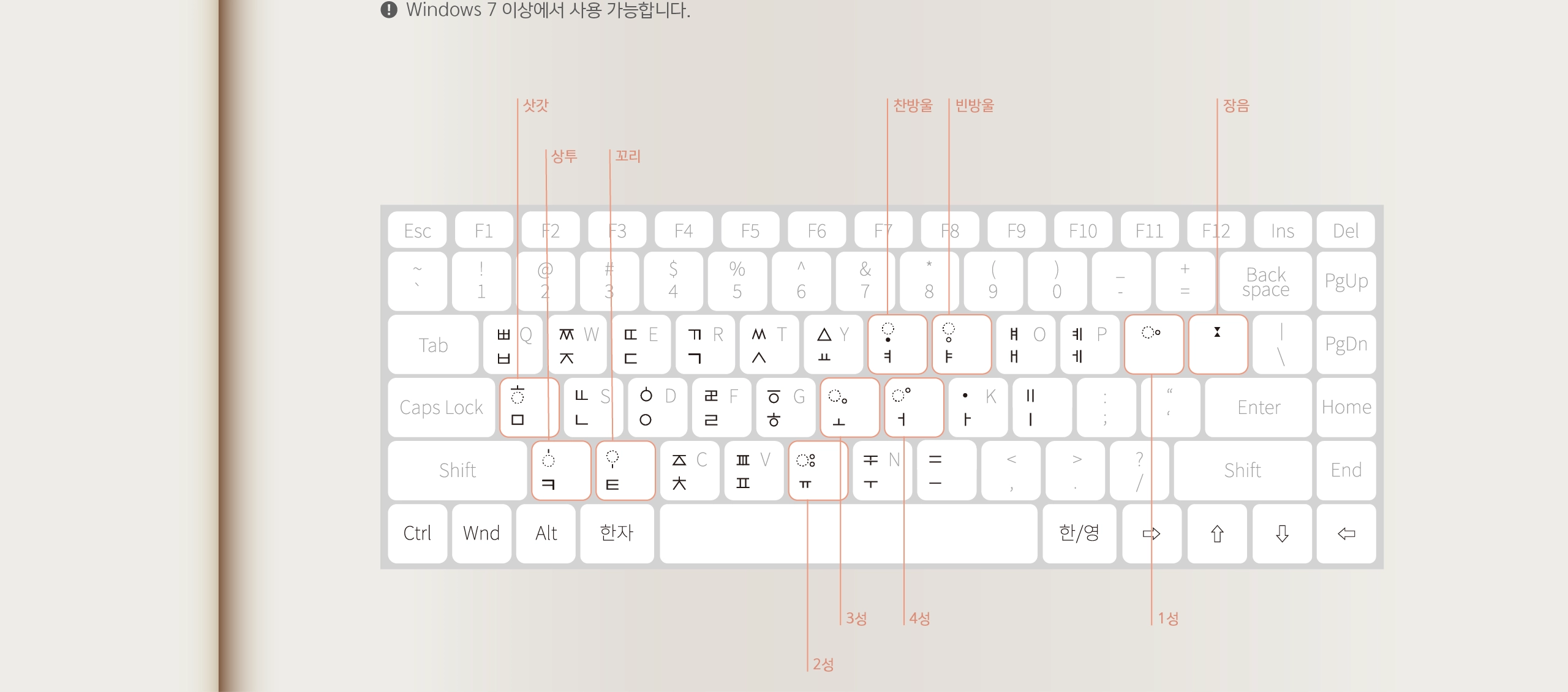한글나눔폰트 한글재민체5.0 풀어쓰기 정음체
