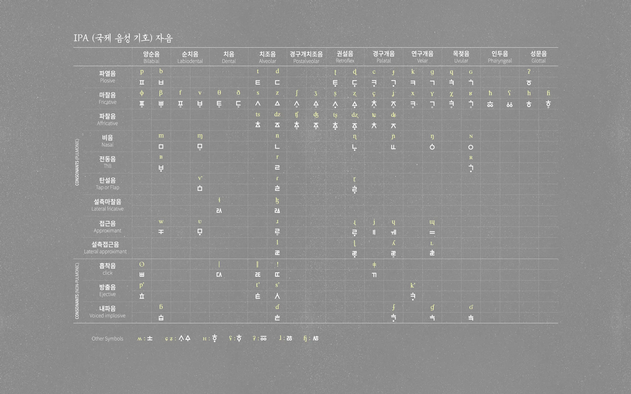 한글나눔폰트 한글재민체5.0 풀어쓰기 정음체