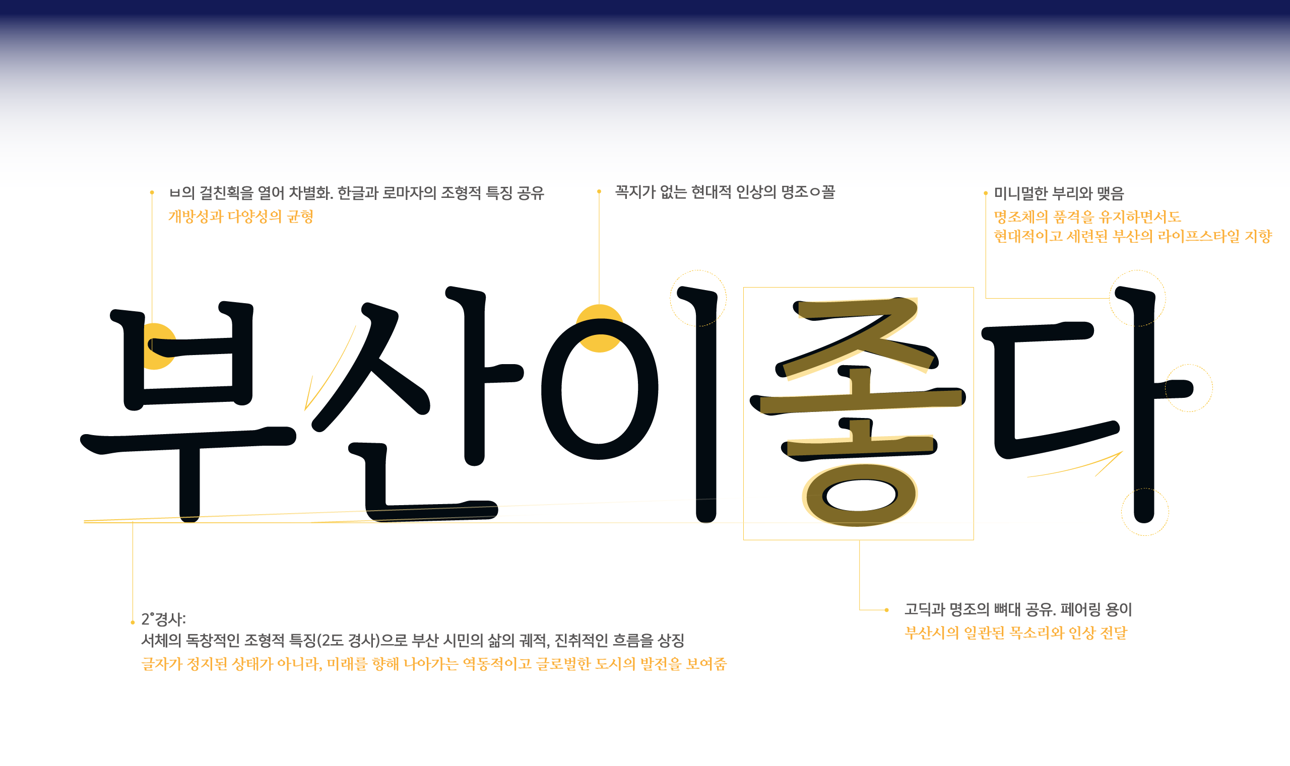 폰코, 상업용폰트, 자막폰트, 해양도시,부산시,부산시전용서체,도시서체,본문용,명조체,라틴확장,무료폰트