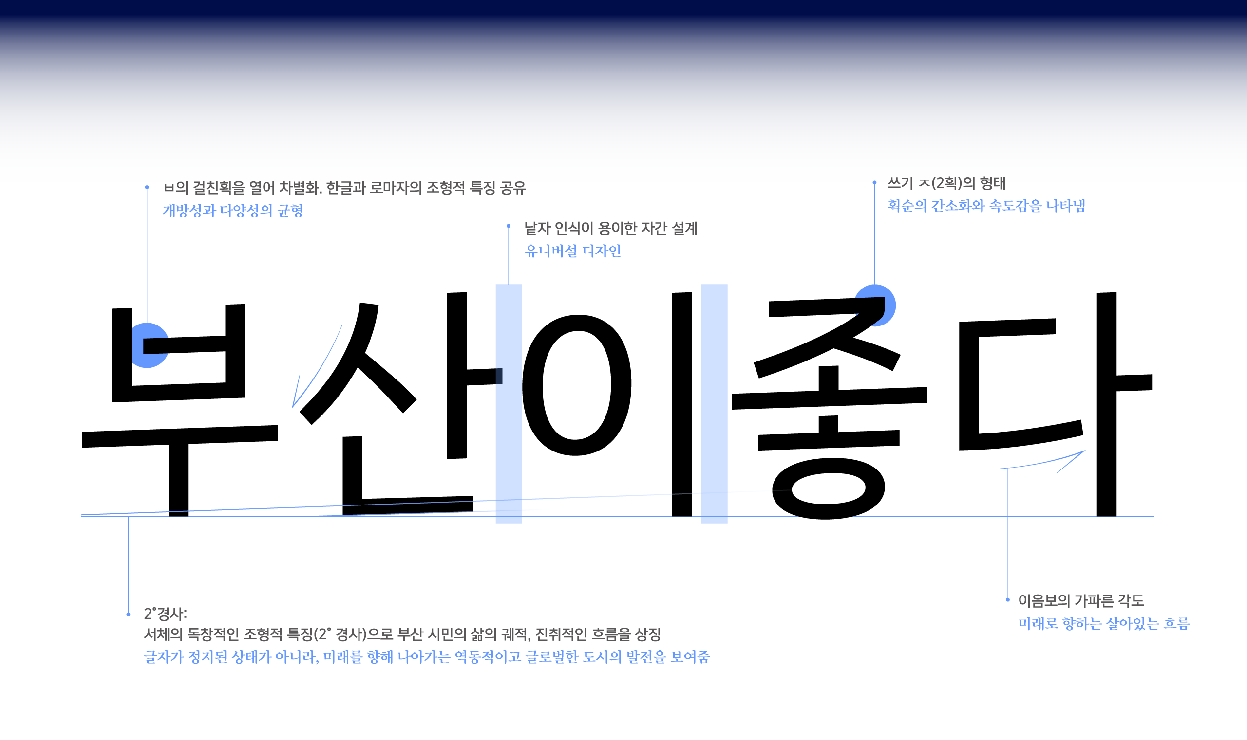 폰코, 상업용폰트, 자막폰트, 해양도시,부산시,부산시전용서체,도시서체,본문용,고딕체,라틴확장,무료폰트