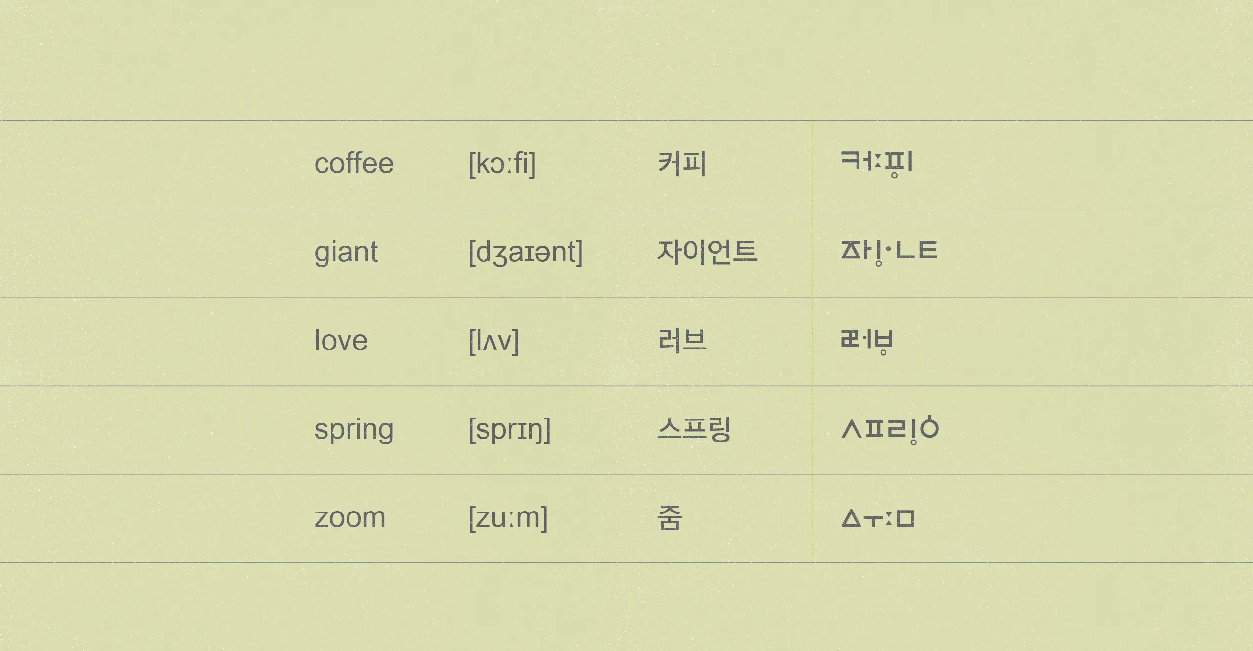 한글나눔폰트 한글재민체5.0 풀어쓰기 정음체